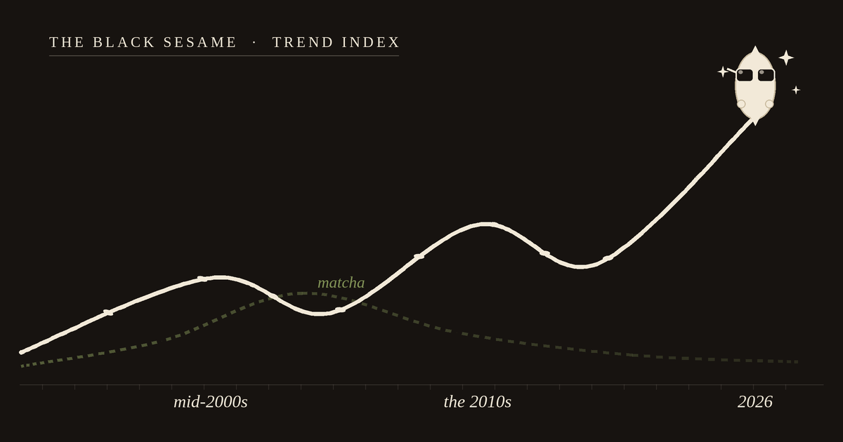 THE BLACK SESAME · TREND INDEX